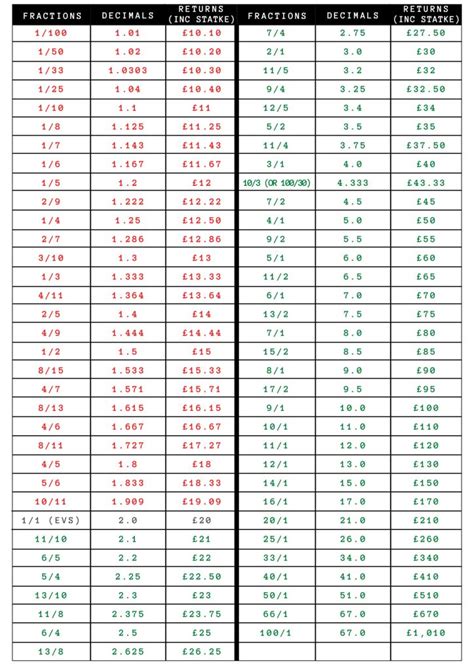 odds converter decimal